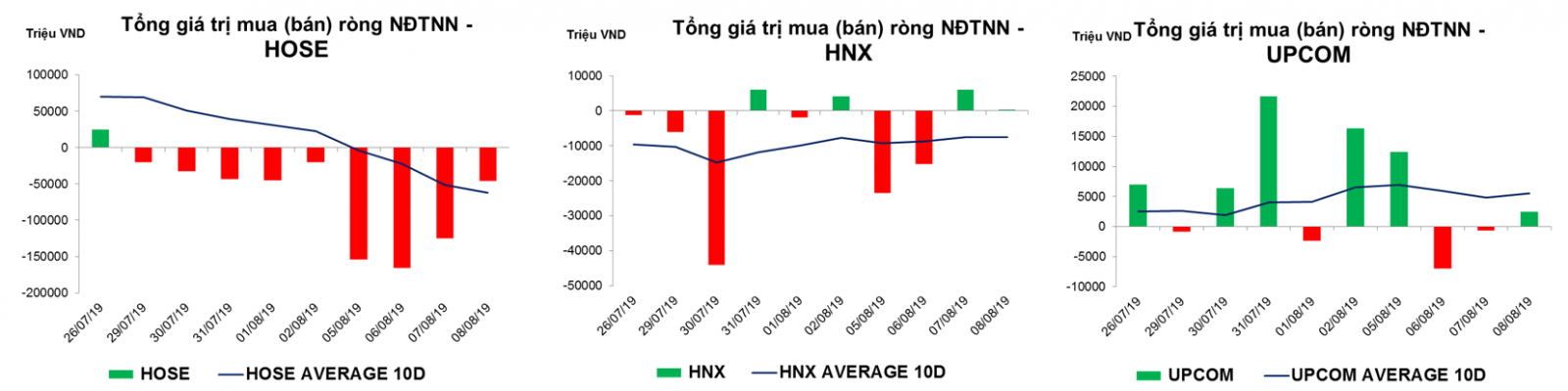 Thống kê giao dịch thị trường