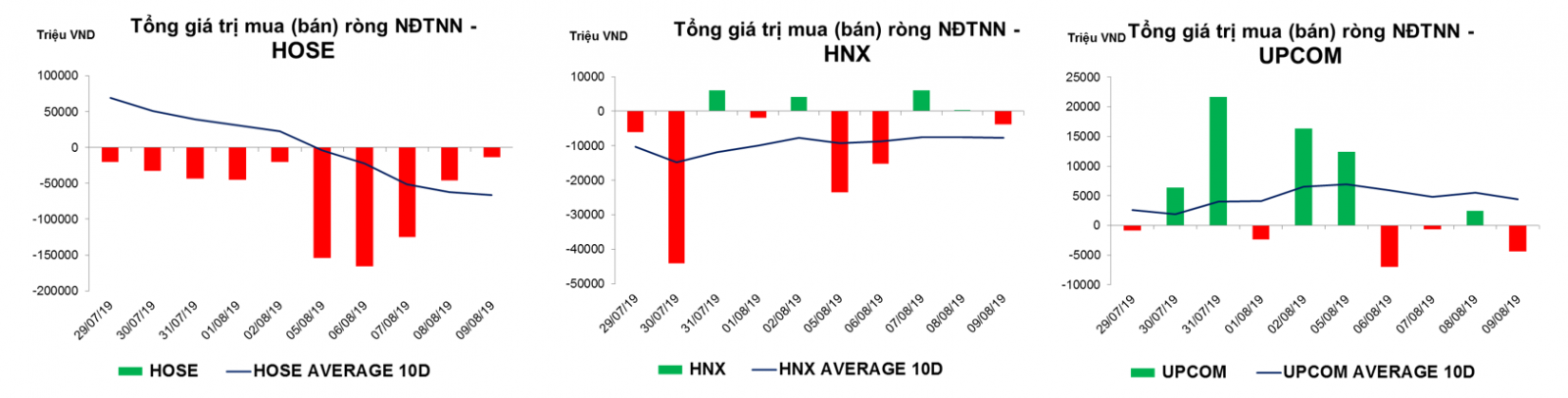 Thống kê giao dịch thị trường hiện tại