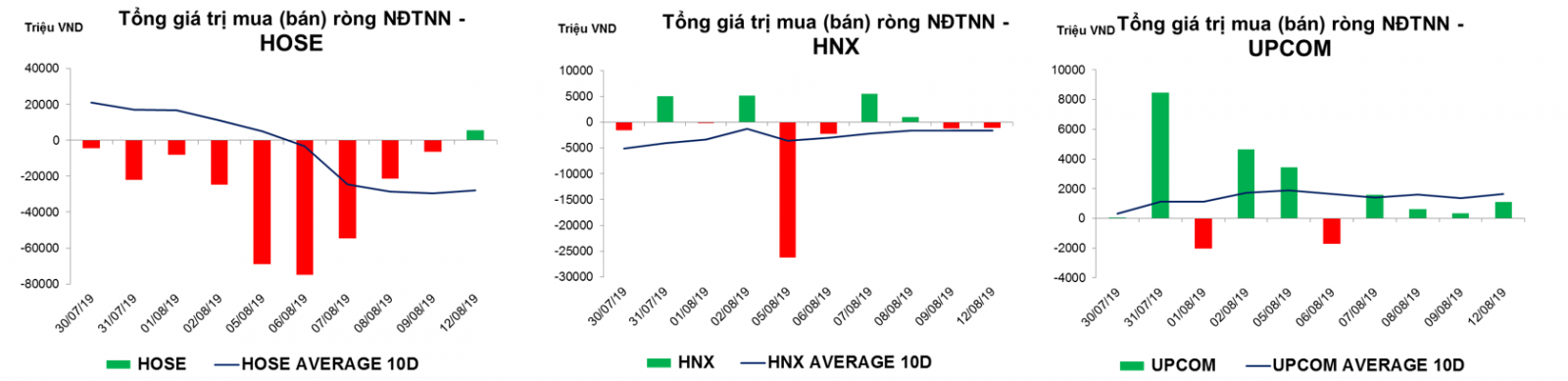 Thống kê giao dịch thị trường hiện tại