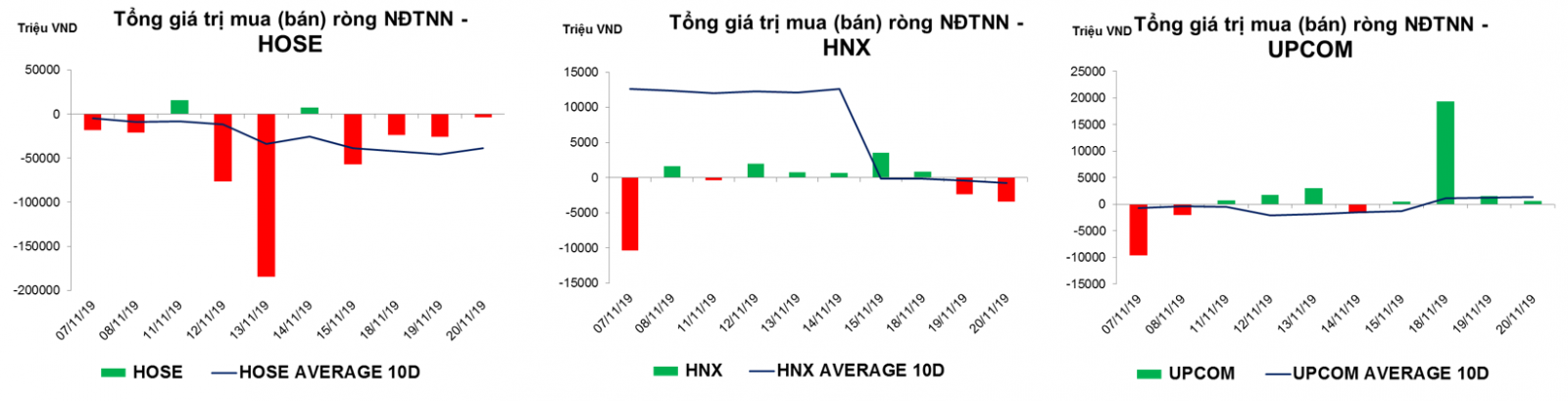 thong-ke-giao-dich-thi-truong-viet-nam