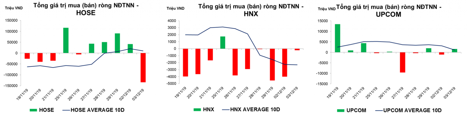 thống kê giao dịch thị trường hiện tại