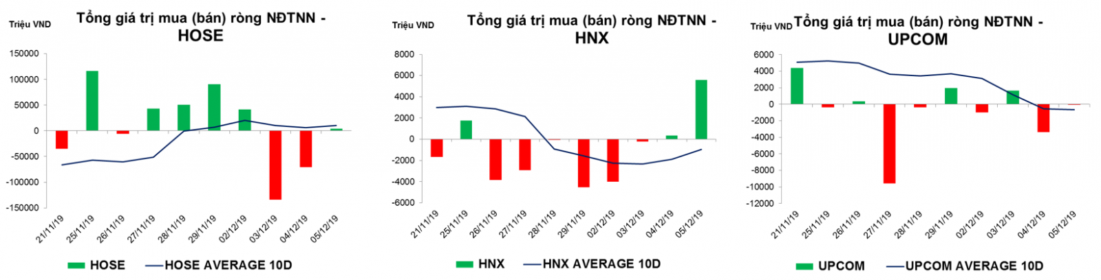 thống kê giao dịch thị trường hiện tại