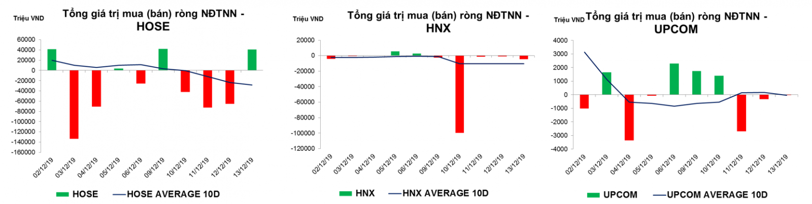 thống kê giao dịch thị trường