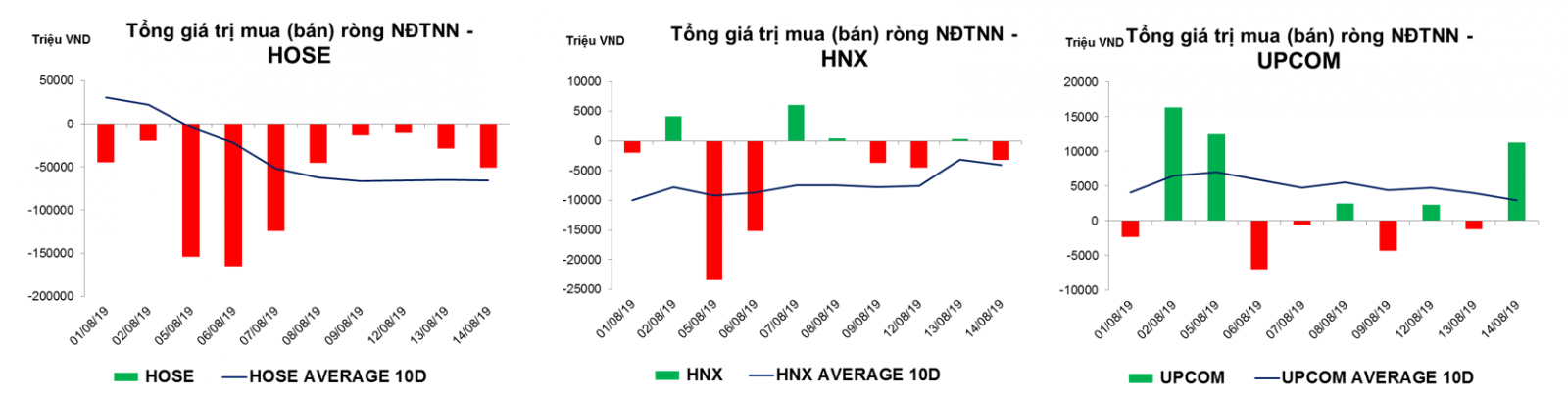 Thống kê giao dịch thị trường hiện tại