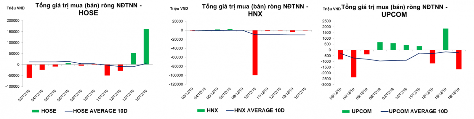 thống kê giao dịch thị trường hiện tại