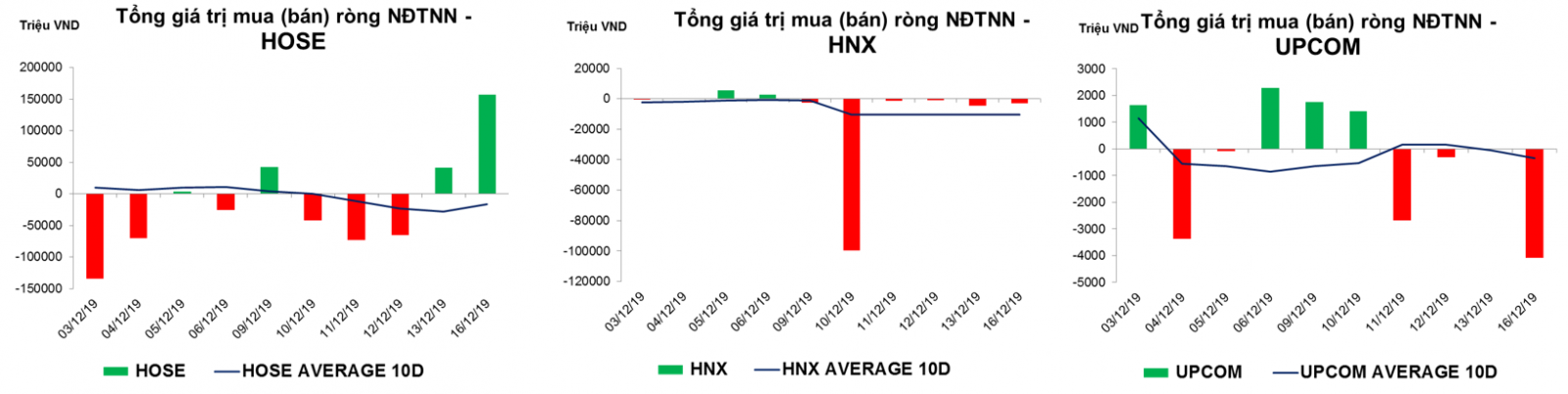 Thống kê giao dịch thị trường hiện tại