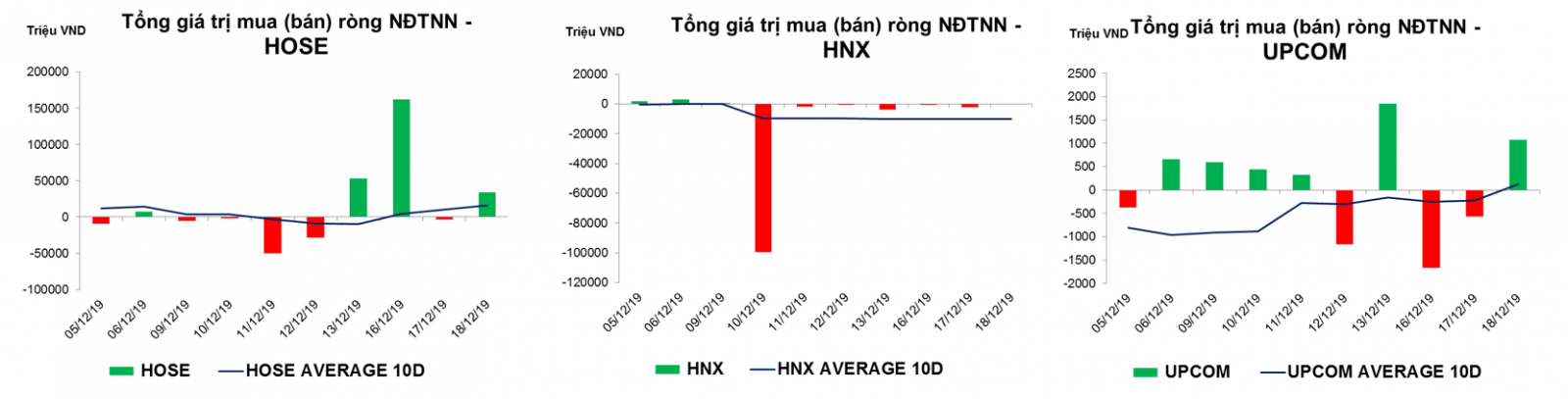 thống kê giao dịch thị trường hiện tại