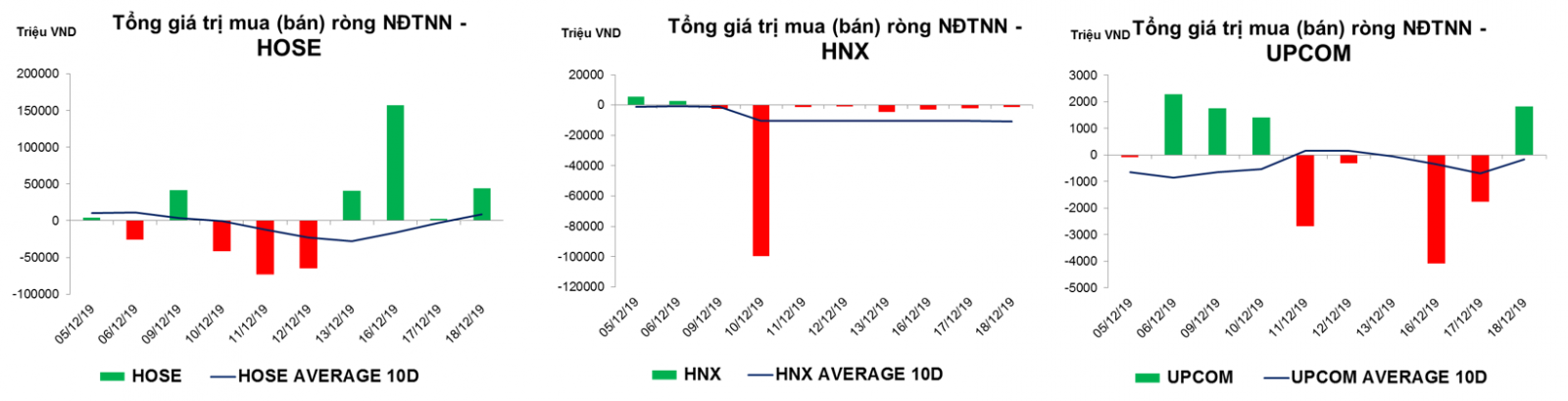 thống kê giao dịch thị trường hiện tại