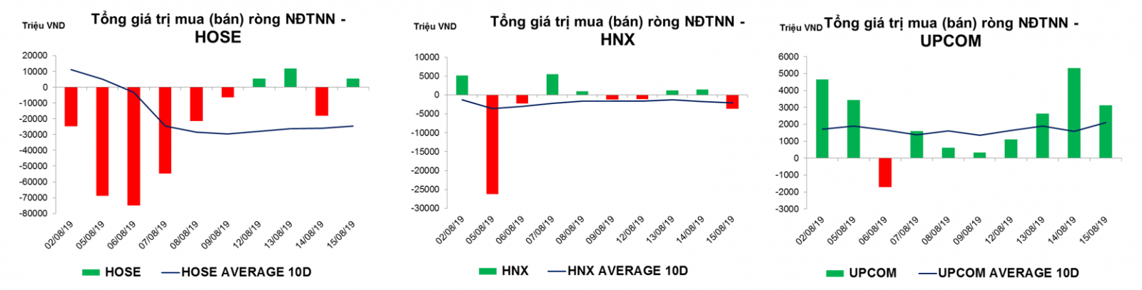 Thống kê giao dịch thị trường hiện tại