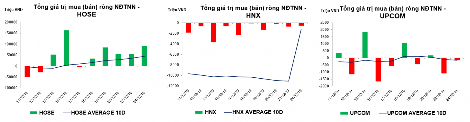 Thống kê giao dịch thị trường hiện tại