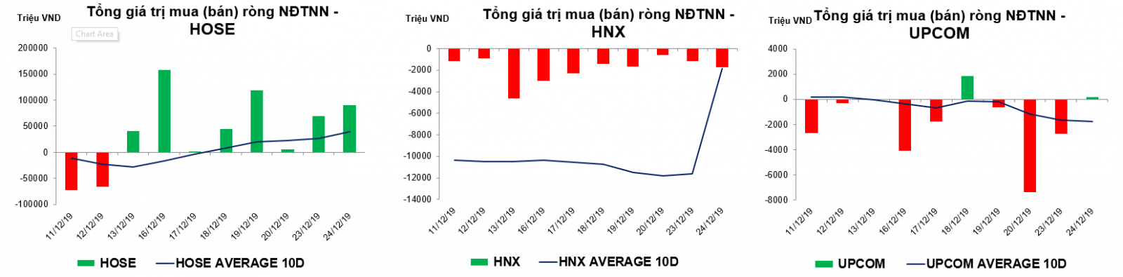 Thống kê giao dịch thị trường hiện tại