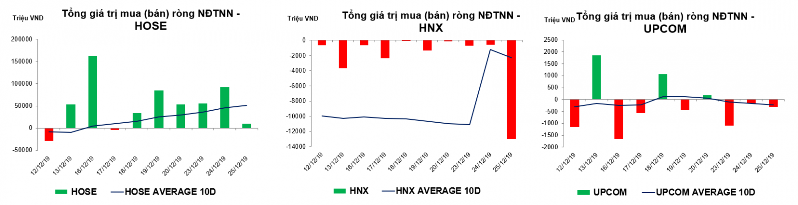Thống kê giao dịch thị trường hiện tại