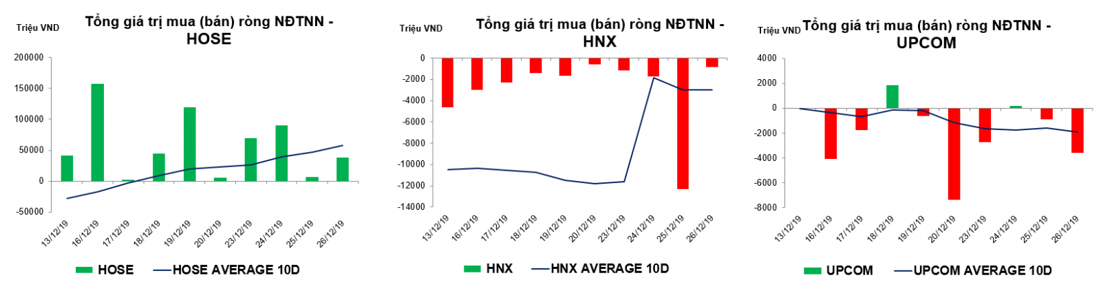 thống kê giao dịch thị trường hiện tại