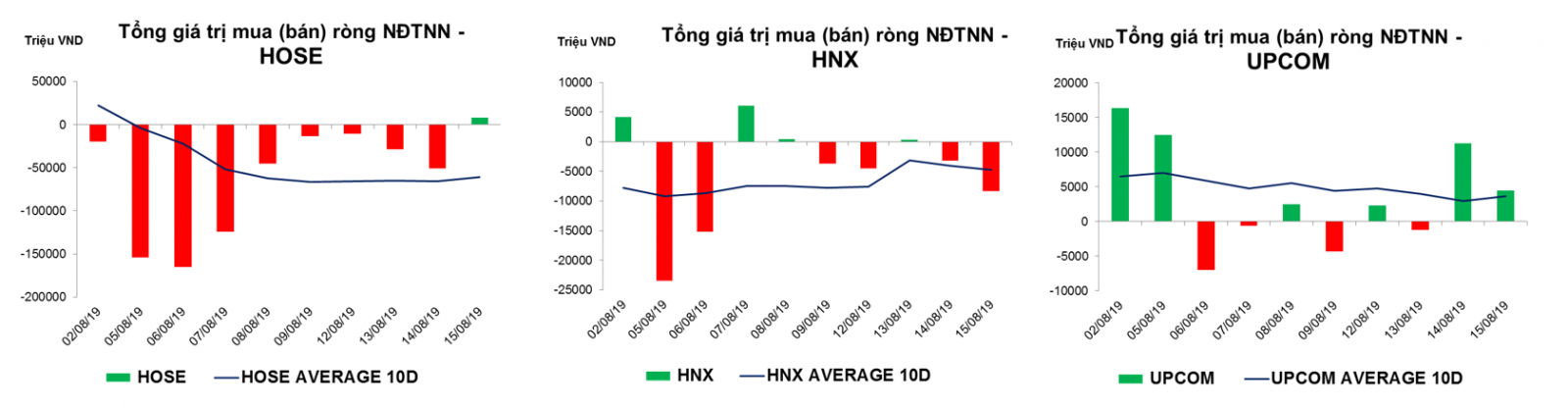 Thống kê giao dịch thị trường hiện tại