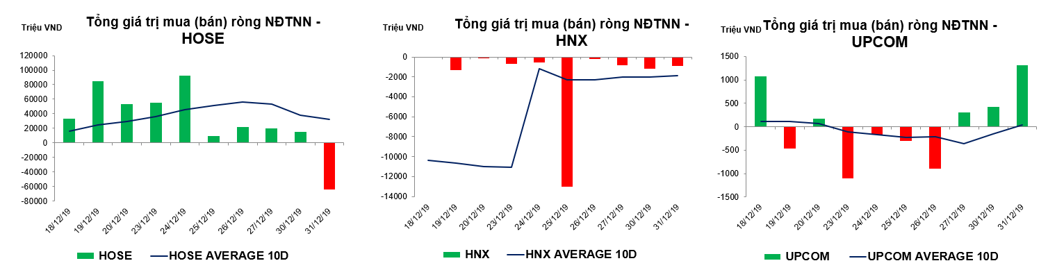 Thống kê giao dịch thị trường hiện tại