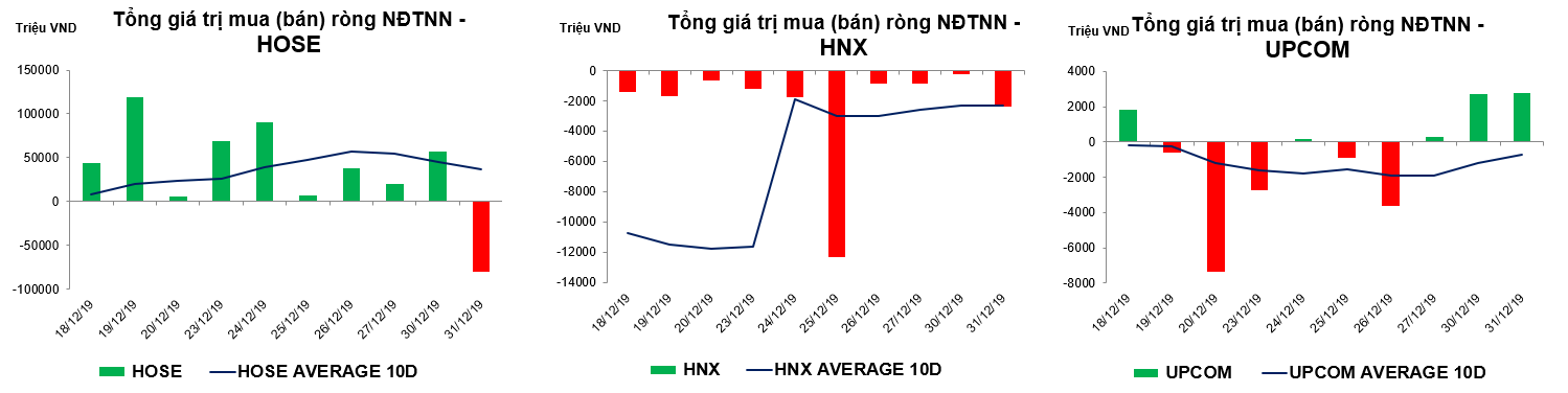 Thống kê giao dịch thị trường hiện tại