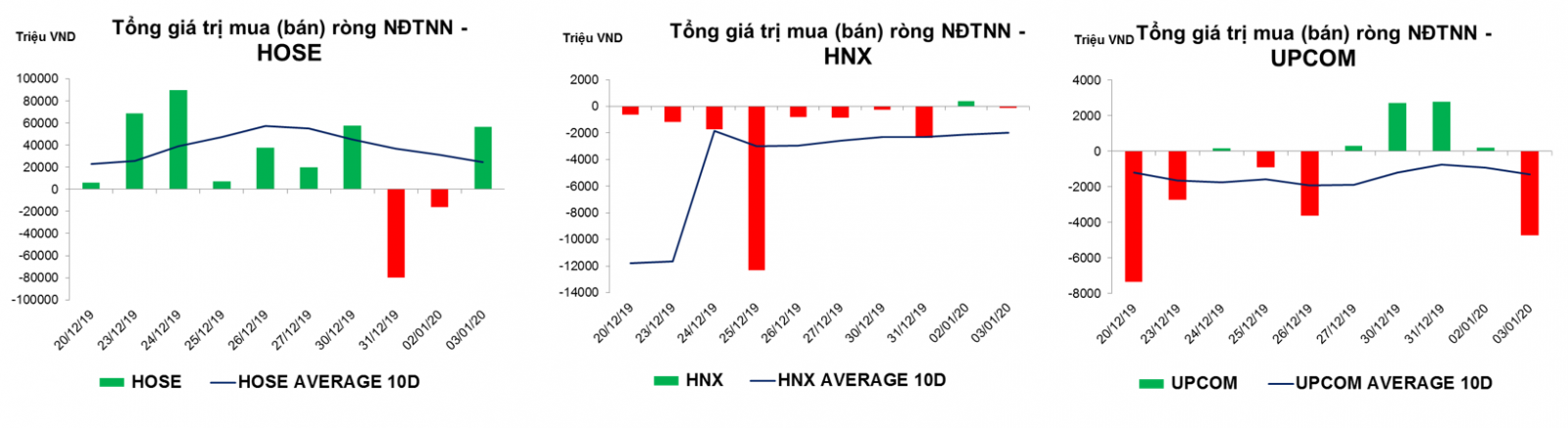 thống kê giao dịch thị trường hiện tại