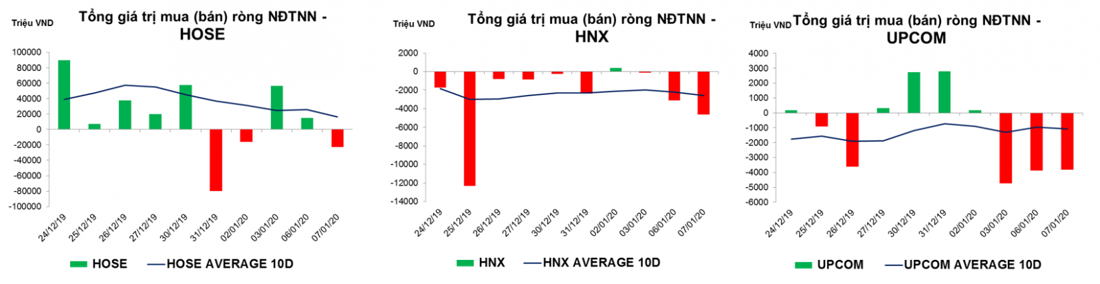 thống kê giao dịch thị trường hiện tại