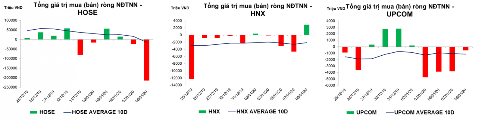 Thống kê giao dịch thị trường hiện tại