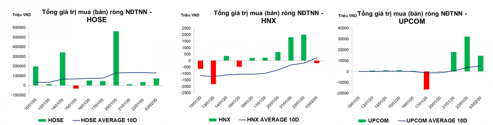 thống kê giao dịch thị trường hiện tại