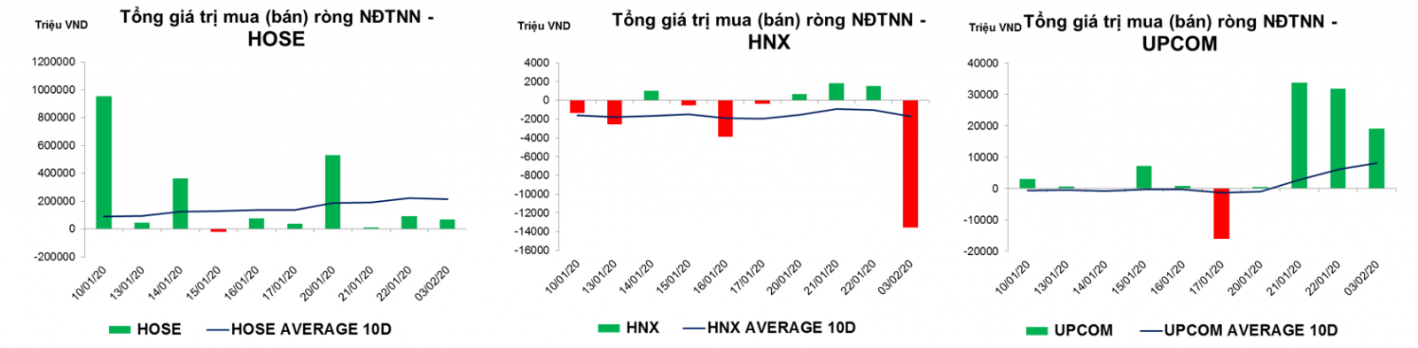 thống kê giao dịch thị trường hiện tại