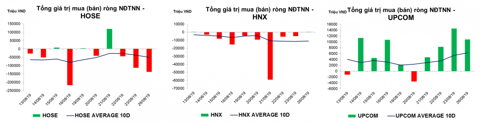 Thống kê giao dịch thị trường hiện tại