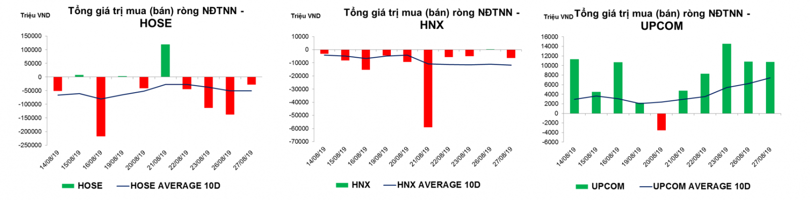 Thống kê giao dịch thị trường hiện tại
