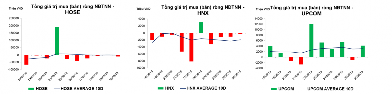 Thống kê giao dịch thị trường hiện tại