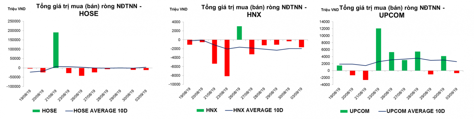 Thống kê giao dịch thị trường hiện tại