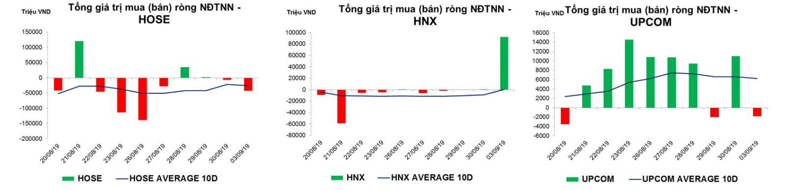 thống kê giao dịch thị trường hiện tại