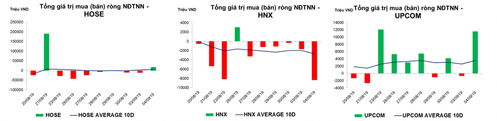 Thống kê giao dịch thị trường hiện tại
