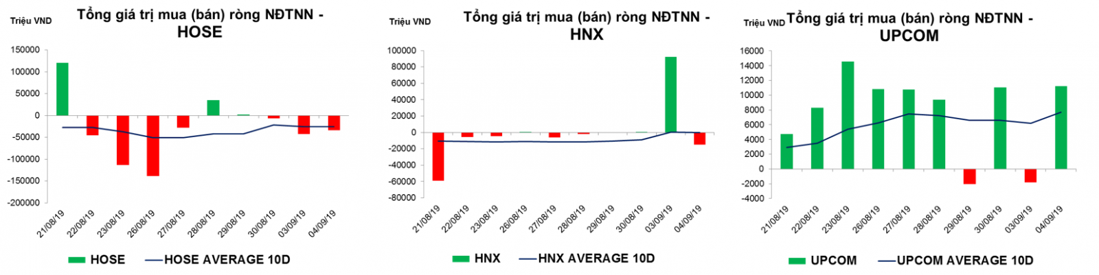 Thống kê giao dịch thị trường hiện tại