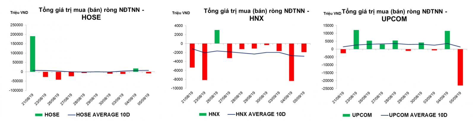 Thống kê giao dịch thị trường hiện tại
