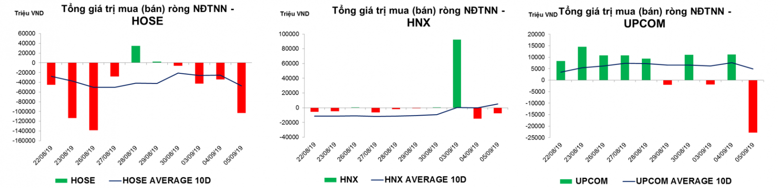 Thống kê giao dịch thị trường hiện tại