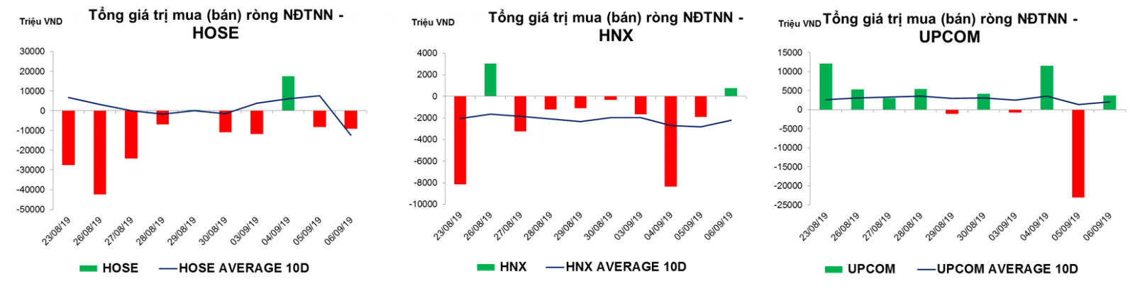 Thống kê giao dịch thị trường hiện tại