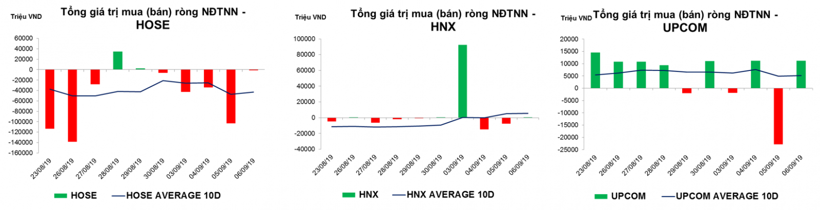 Thống kê giao dịch thị trường hiện tại