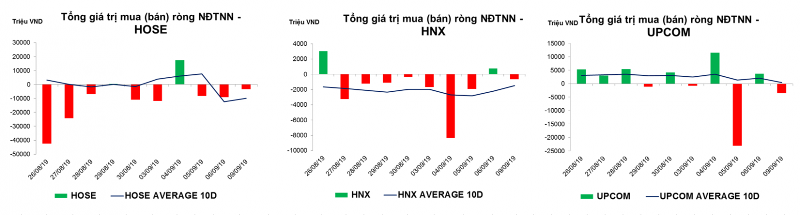 thống kê giao dịch thị trường hiện tại