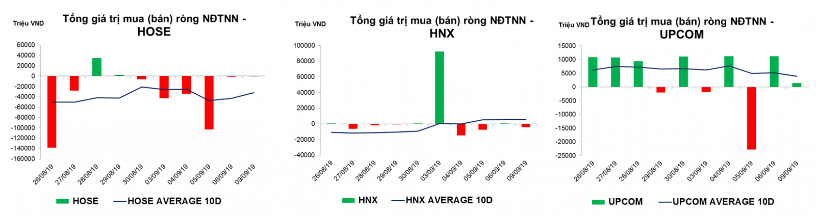 Thống kê giao dịch thị trường hiện tại