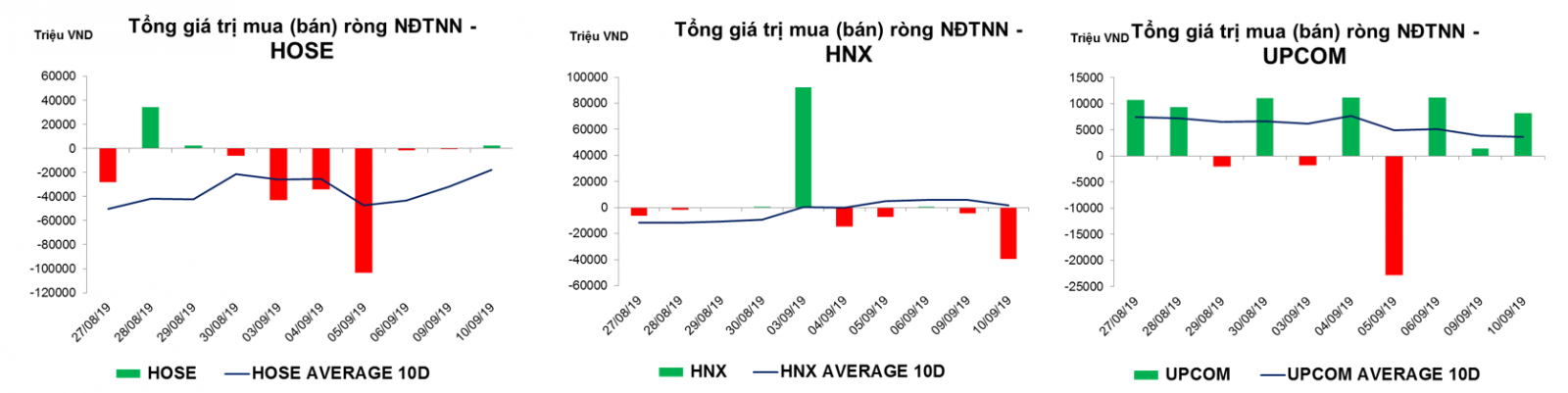 Thống kê giao dịch thị trường hiện tại