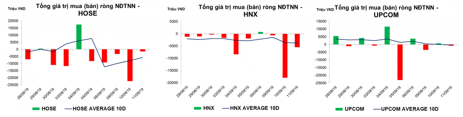 Thống kê giao dịch thị trường hiện tại