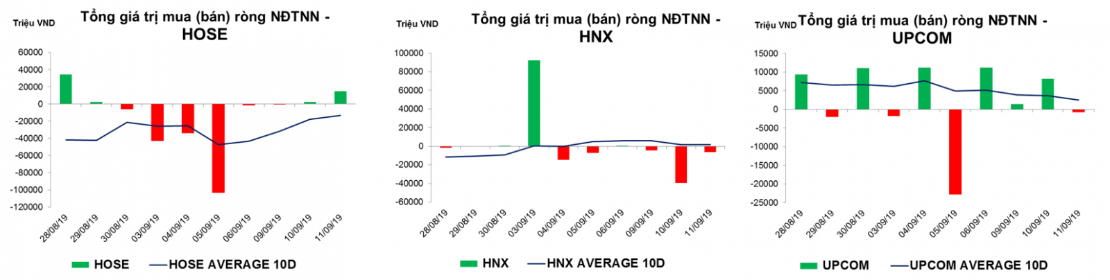 Thống kê giao dịch thị trường hiện tại