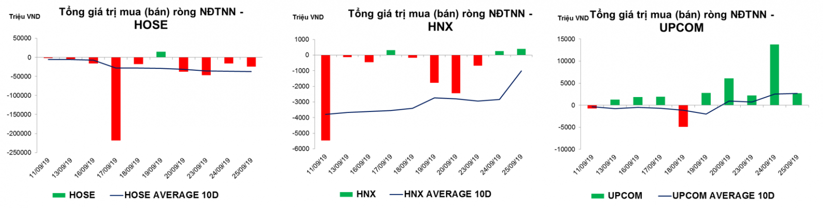 thống kê giao dịch thị trường hiện tại