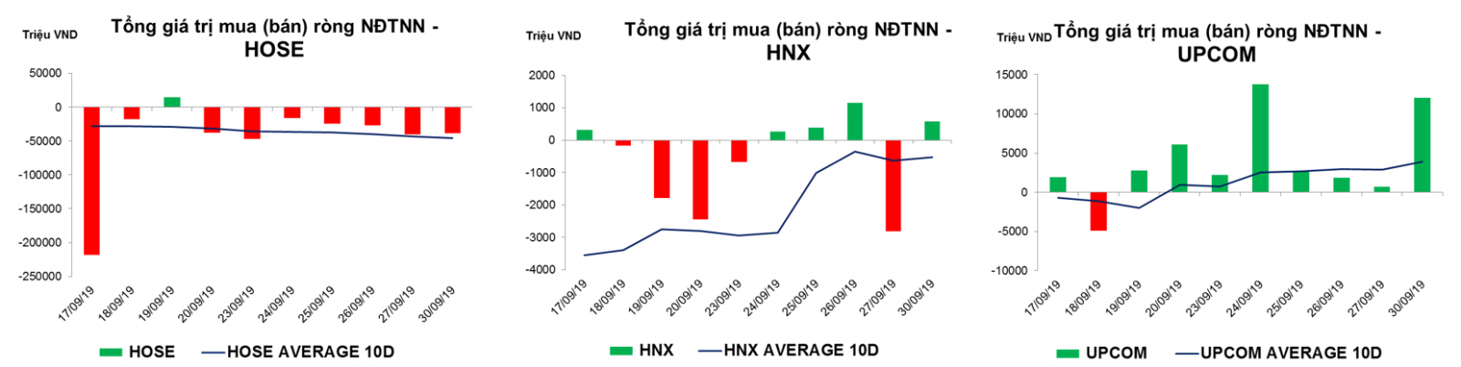 Thống kê giao dịch thị trường hiện tại