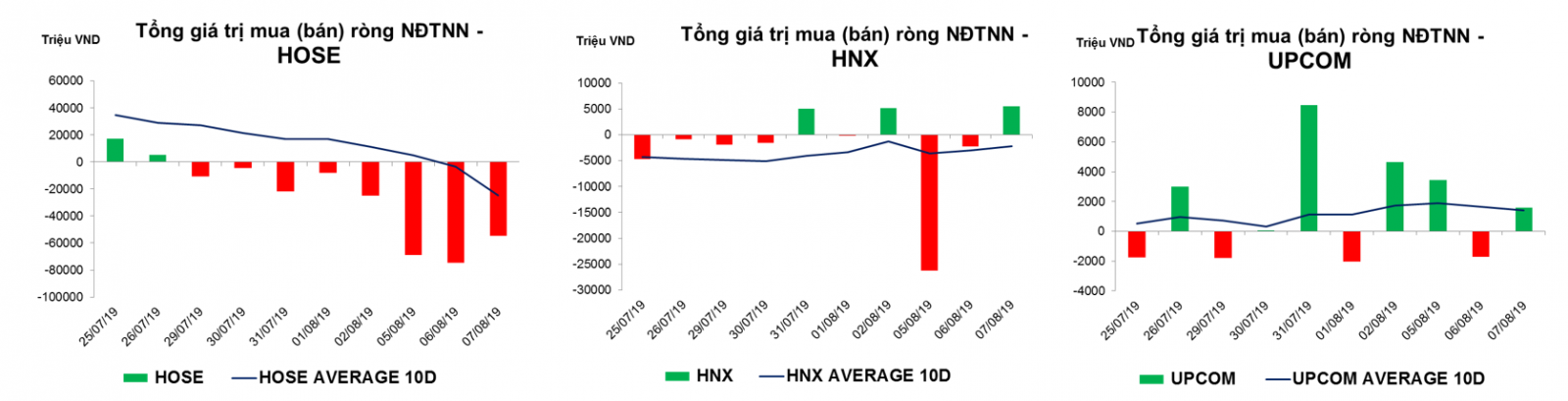 Thống kê giao dịch thị trường hiện tại