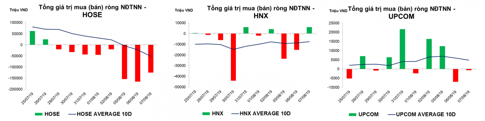 Thống kê giao dịch thị trường hiện tại