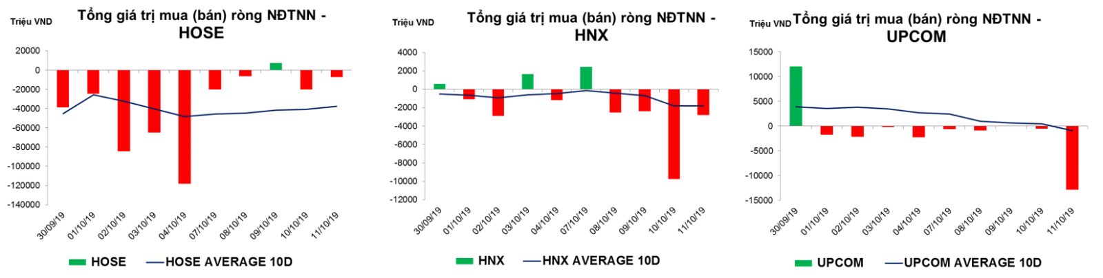 thống kê giao dịch thị trường hiện tại