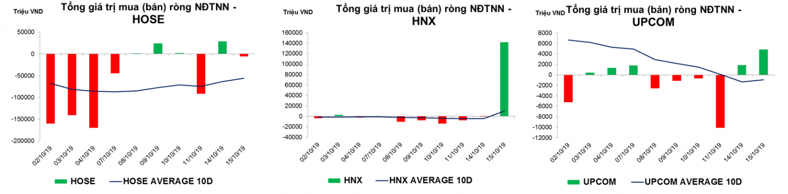 thống kê giao dịch thị trường hiện tại