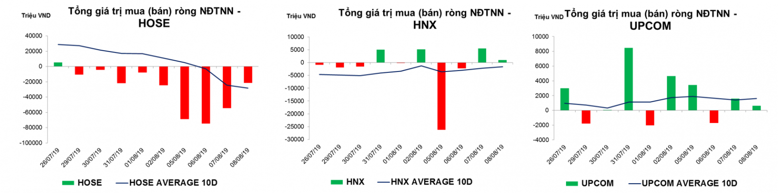 Thống kê giao dịch thị trường hiện tại