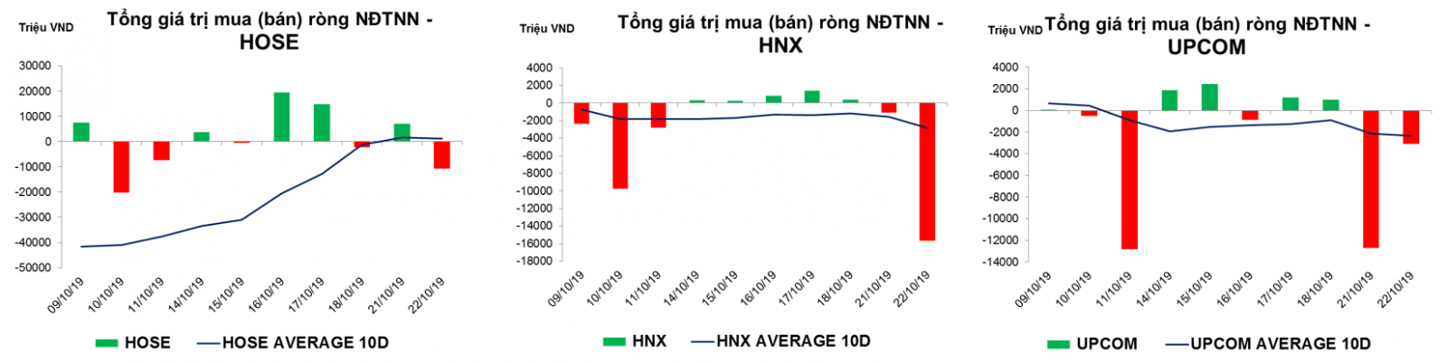 thống kê giao dịch thị trường hiện tại