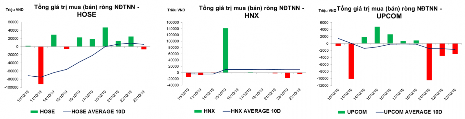 thống kê giao dịch thị trường hiện tại